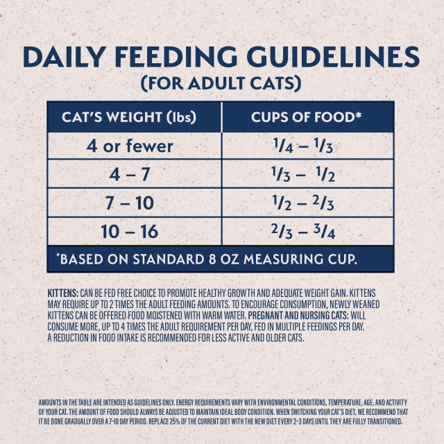 Feeding Guidelines