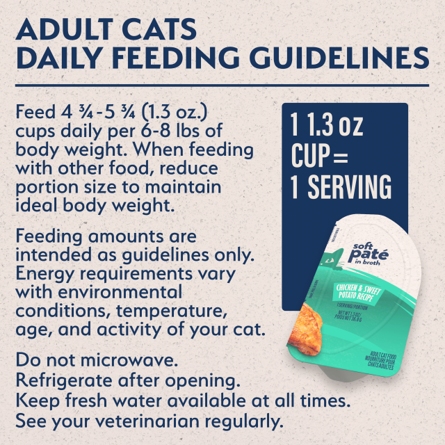 Feeding Guidelines