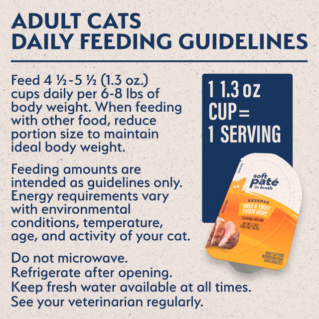 Feeding Guidelines