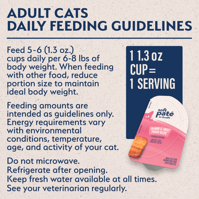 Feeding Guidelines