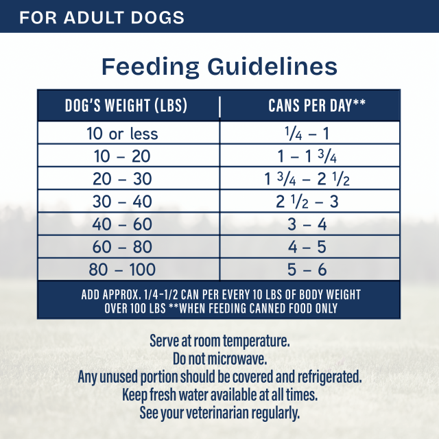 Feeding Guidelines