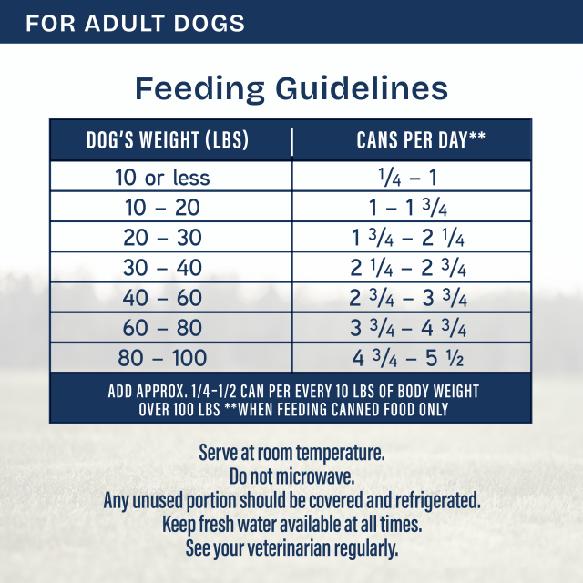 Feeding Guidelines