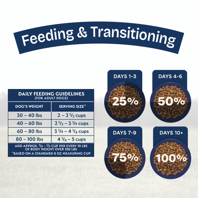 Feeding Guidelines