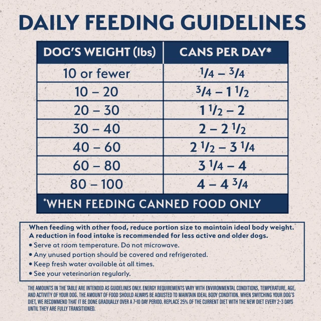 Feeding Guidelines