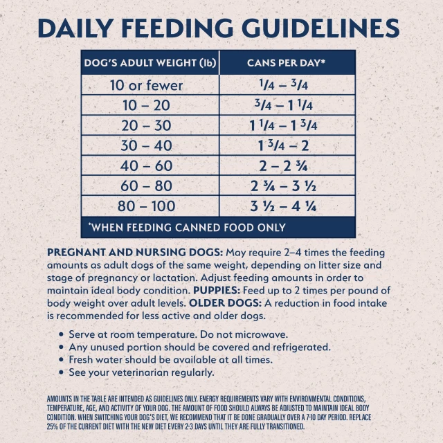 Feeding Guidelines