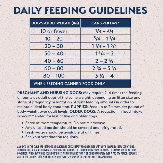 Feeding Guidelines