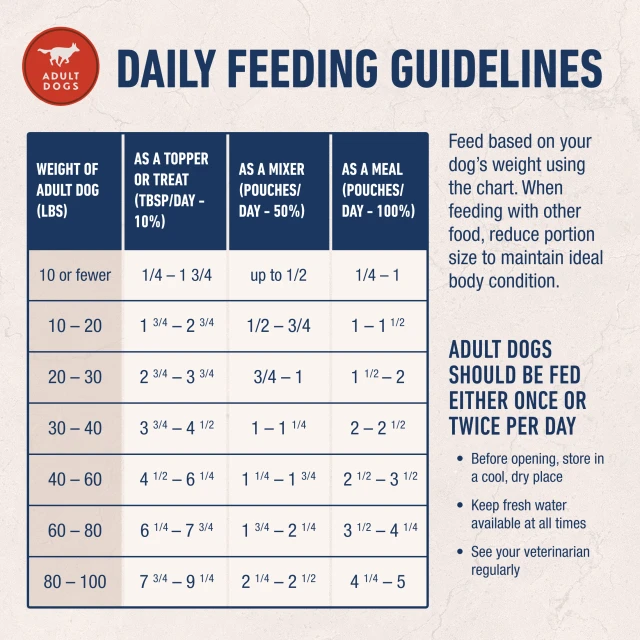 Feeding Guidelines
