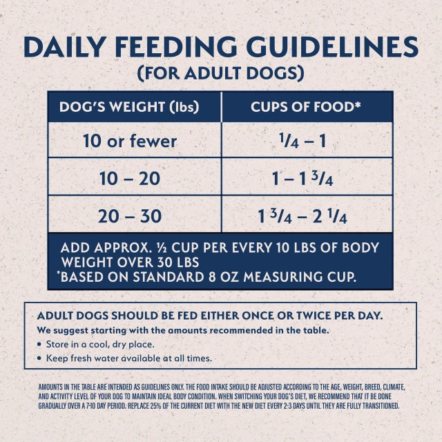 Feeding Guidelines