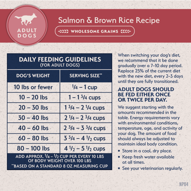 Feeding Guidelines