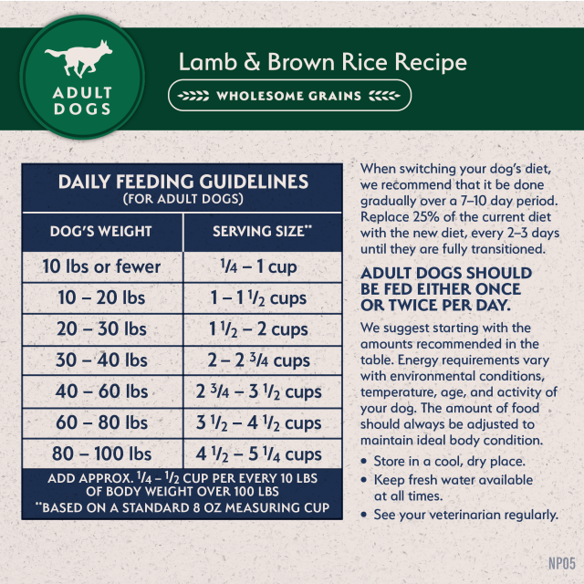 Feeding Guidelines