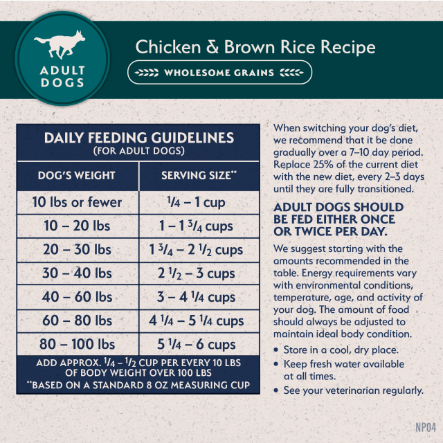 Feeding Guidelines