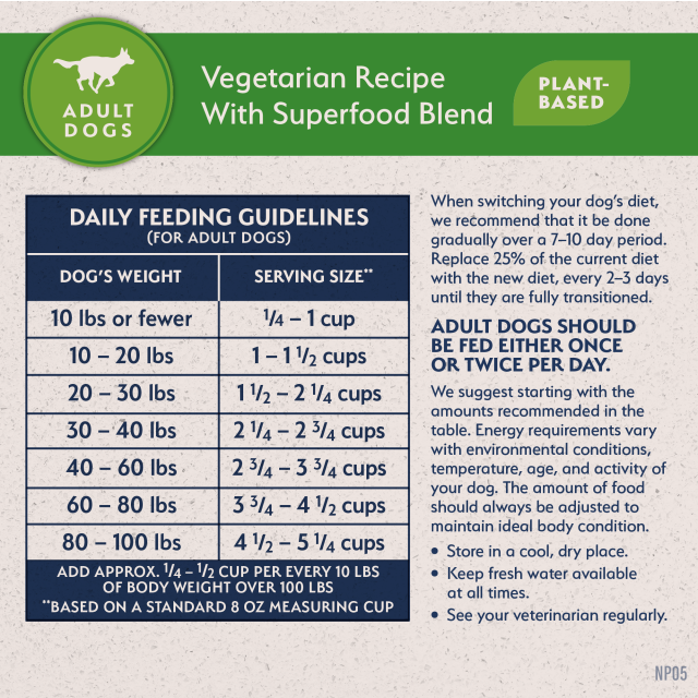 Feeding Guidelines
