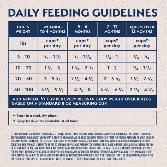 Feeding Guidelines