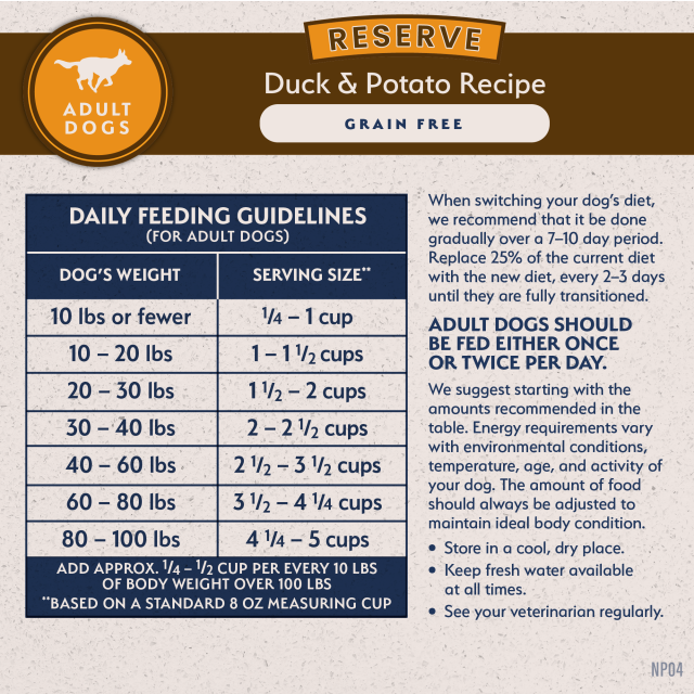 Feeding Guidelines