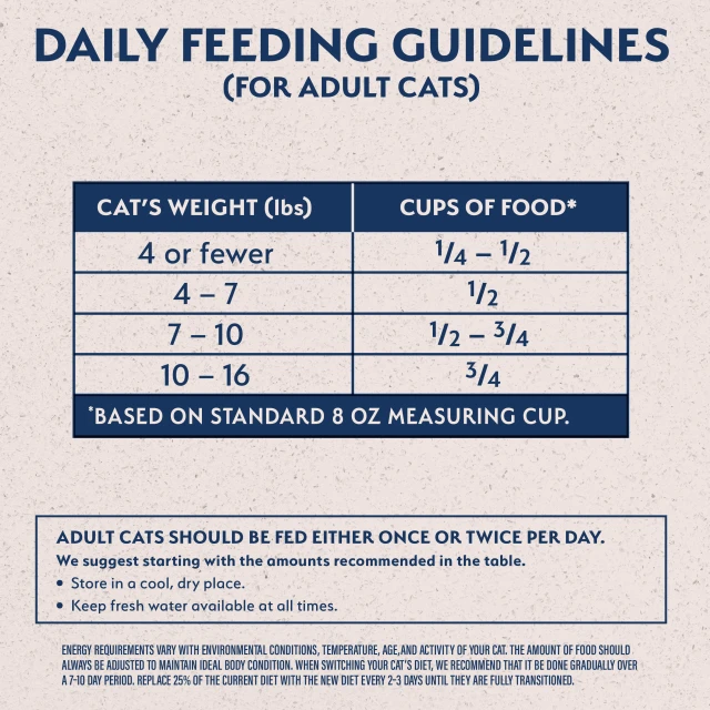 Feeding Guidelines