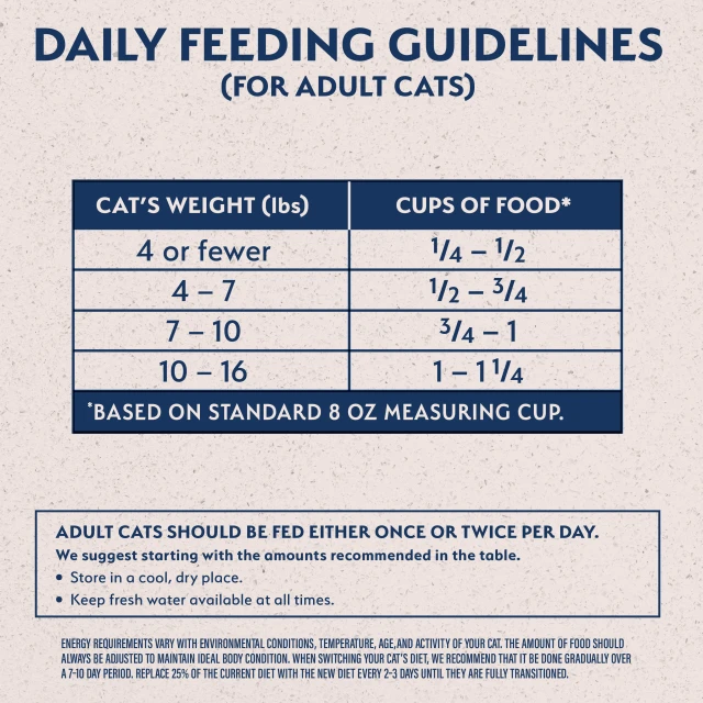 Feeding Guidelines