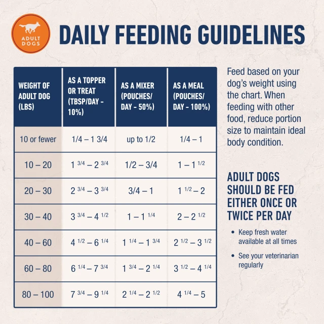 Feeding Guidelines