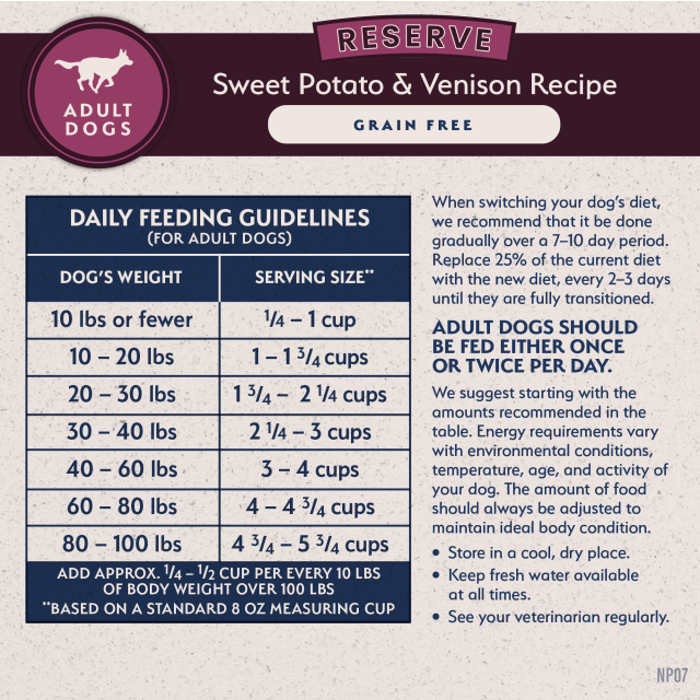Feeding Guidelines