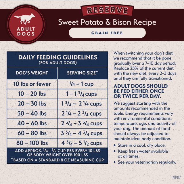 Feeding Guidelines