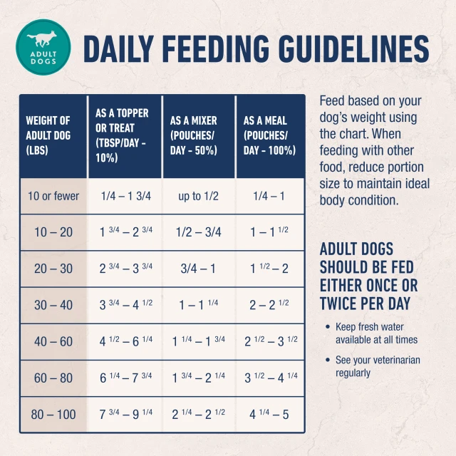 Feeding Guidelines