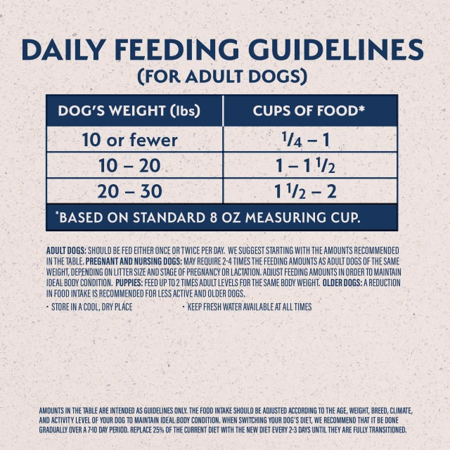 Feeding Guidelines