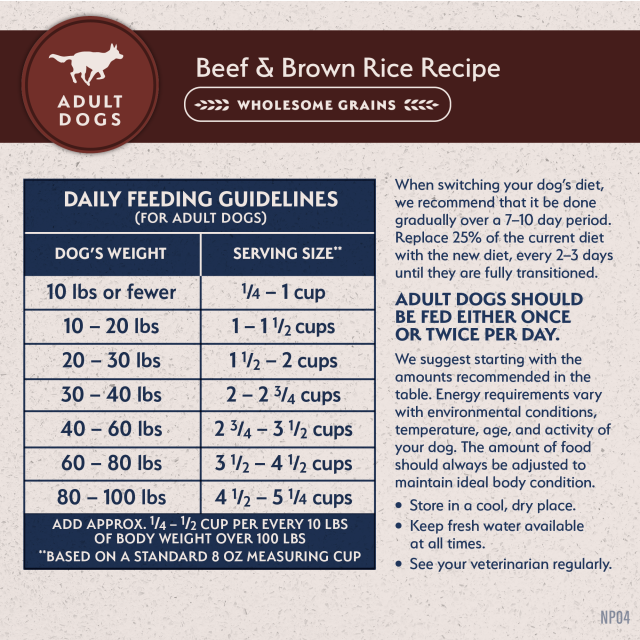 Feeding Guidelines