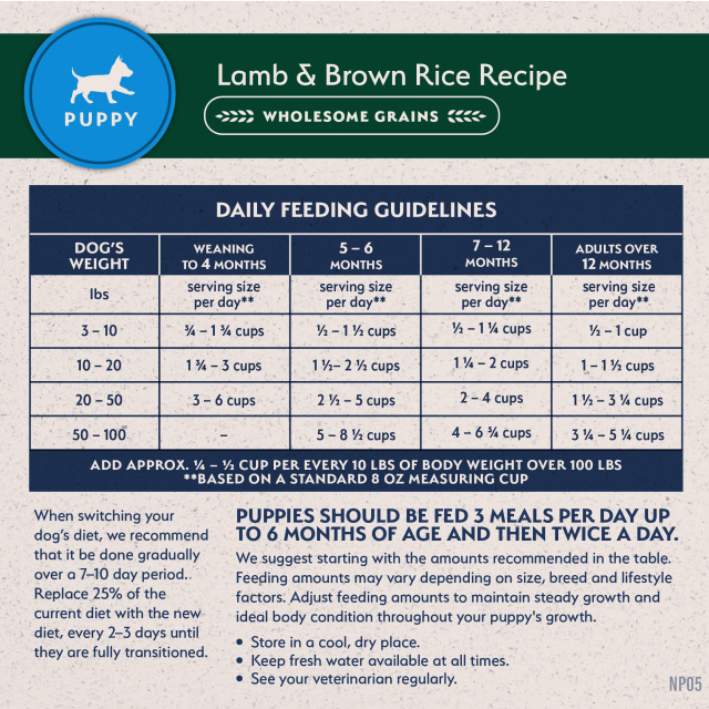 Feeding Guidelines