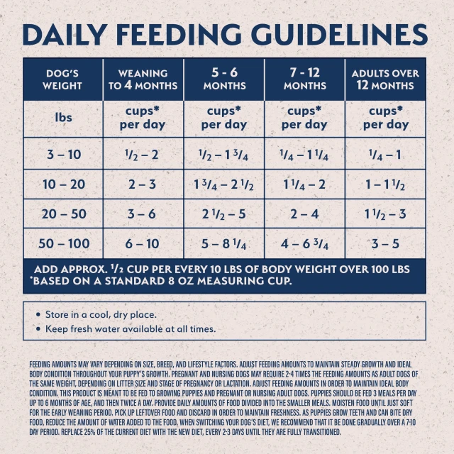 Feeding Guidelines