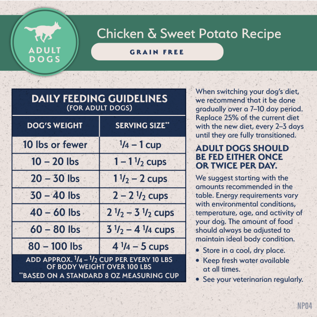 Feeding Guidelines