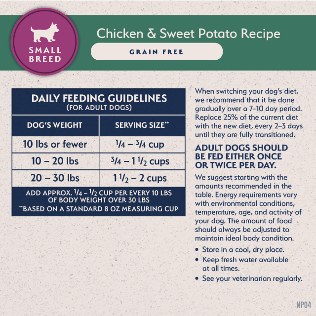 Feeding Guidelines