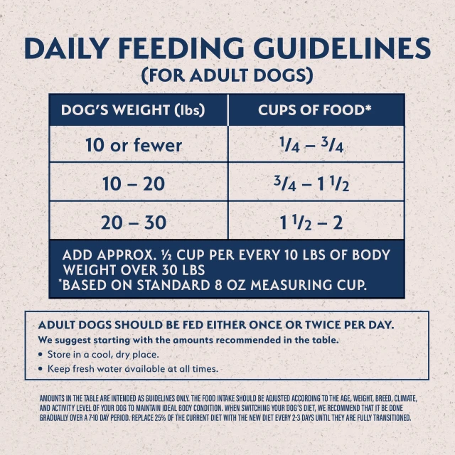 Feeding Guidelines