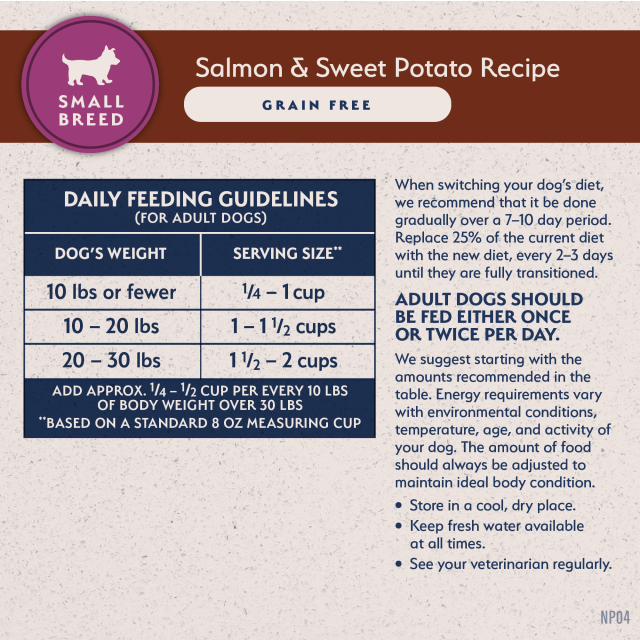Feeding Guidelines