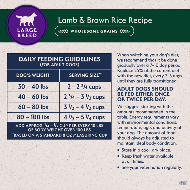 Feeding Guidelines