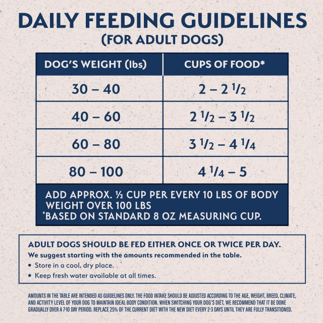 Feeding Guidelines